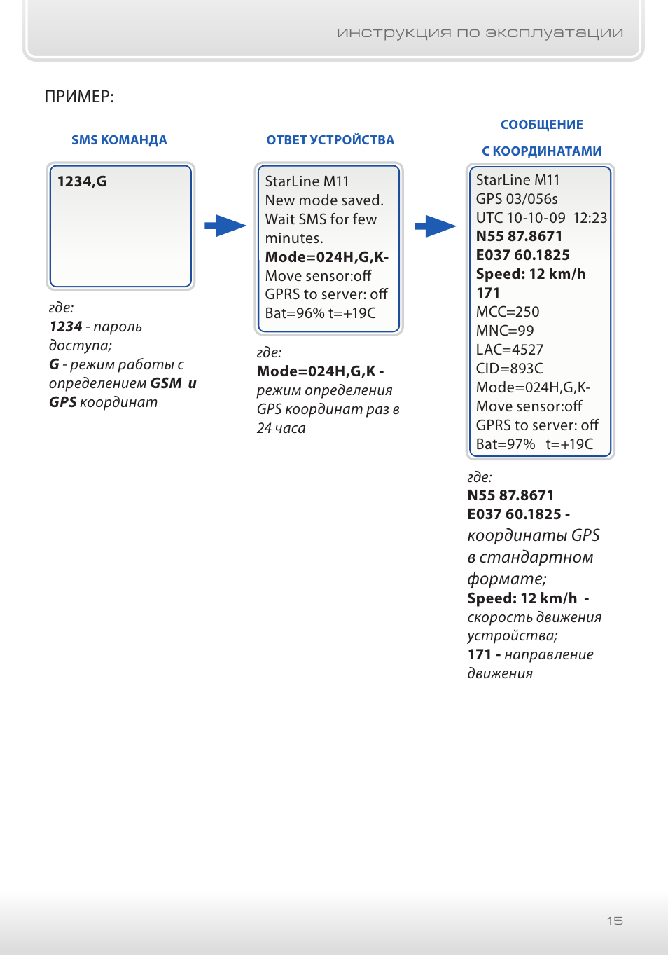 Команды старлайн. STARLINE m17 команды. STARLINE SMS команды GSM. Запрос GSM координат STARLINE. STARLINE коды смс.