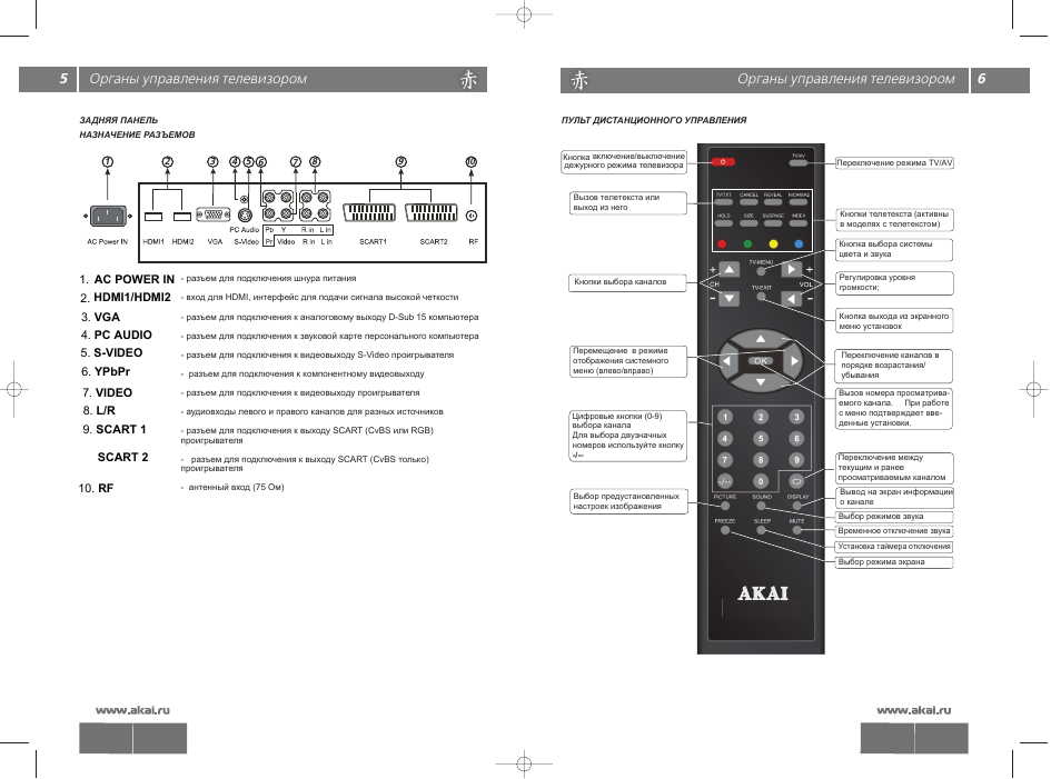 Установить управление телевизором. Телевизор Akai LTA-26n551hcp. Телевизор Akai 32pdp-501p. Телевизор Akai LTA-26n551hcp 26