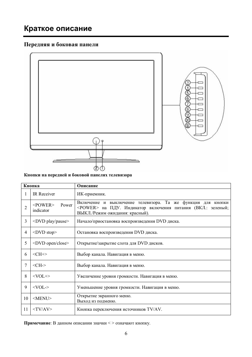 Настройка телевизора хендай. Телевизор h-lcd1500. H-lcd2200 схема. Телевизор Hyundai lcd2200 схема. Телевизор Hyundai h-lcd2216 22