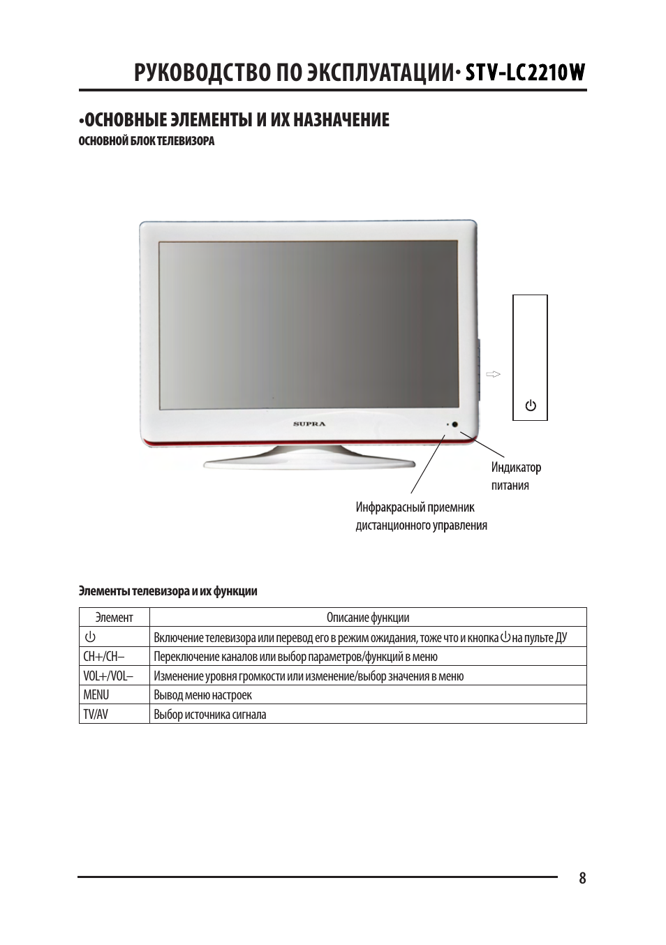 Supra stv lc2626w схема