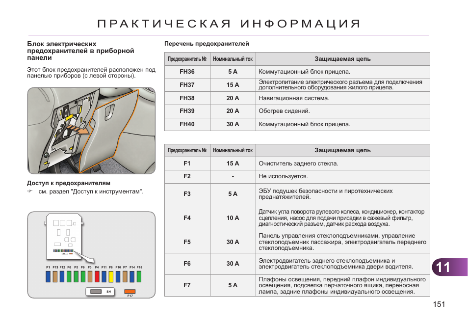 Схема предохранителей ситроен с4 2012 хэтчбек