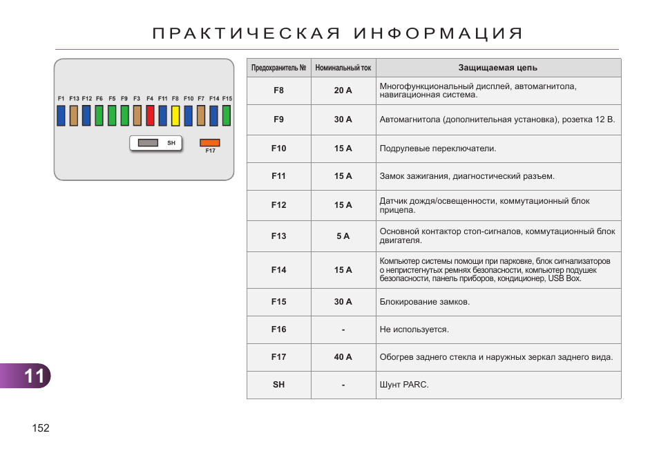 Схема предохранителей ситроен zx