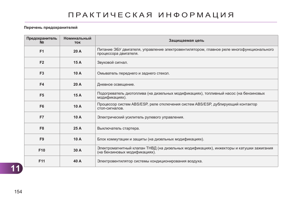 Схема предохранителей т25