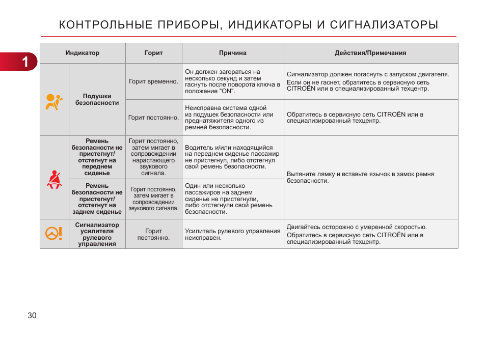 Ассистент управления неисправность. Перевод в приборы индикаторы.