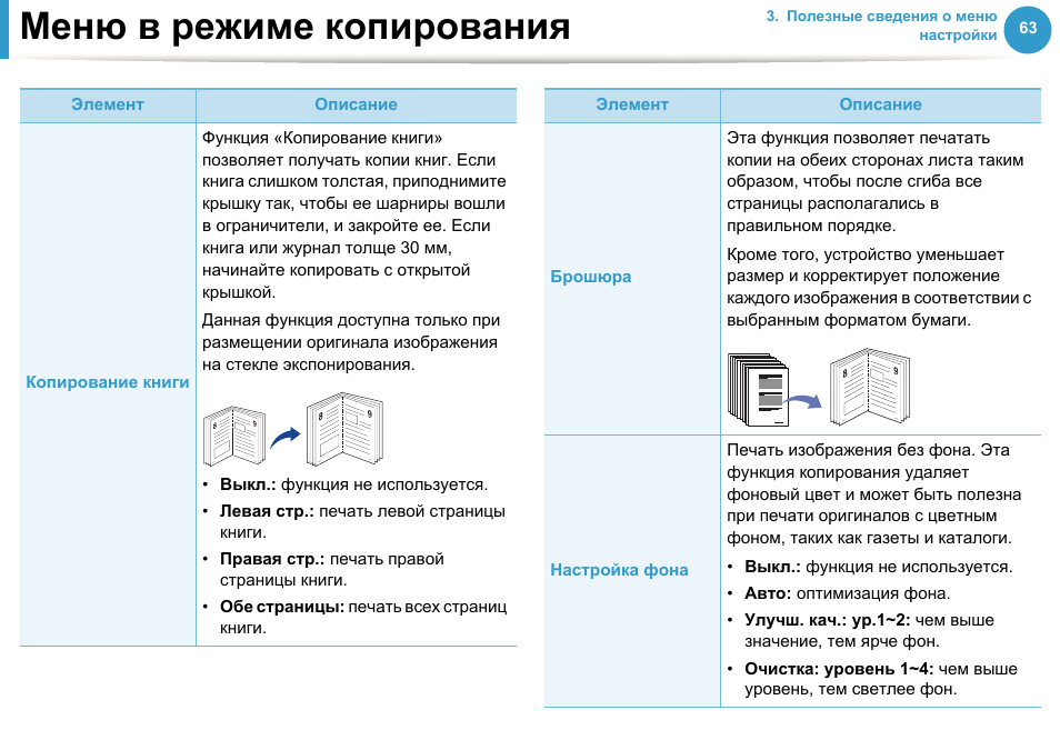 Функция копирования