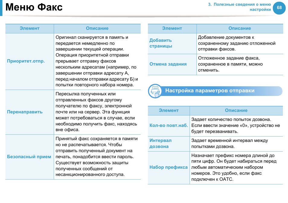 Оригинал описания. Факс в таблице. Меню прих факс.