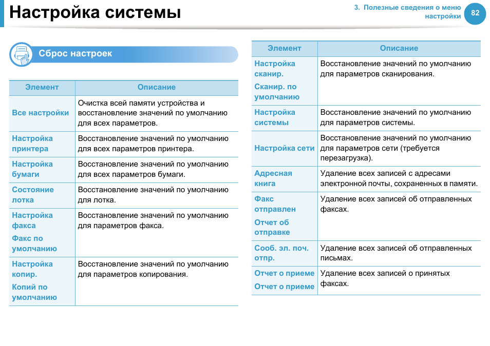 Систем инструкция. Настройка системы. Параметры системы. СНК настройка фр. Параметры по умолчанию для brother политика ошибок.