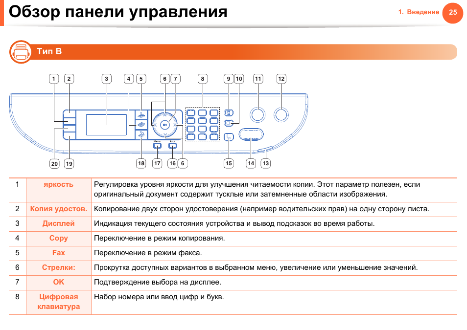 Передняя панель Samsung 4833. 11 Про обзор панели.