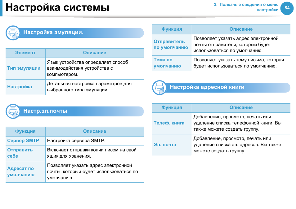 Инструкция почты. Настройка системы. Средство настройки системы. Mf6100 настройка адресной книги. Манта подсистема настроить.