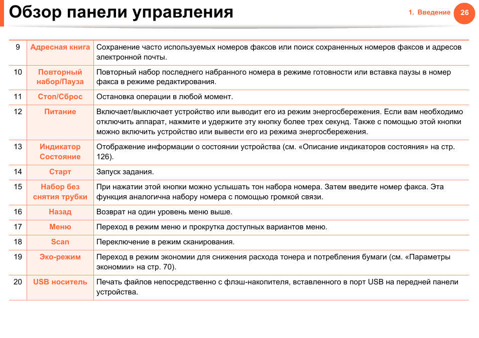 Обзор панели