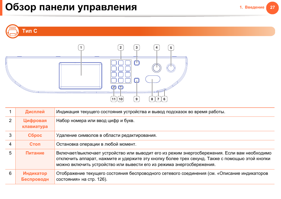 Обзор панели