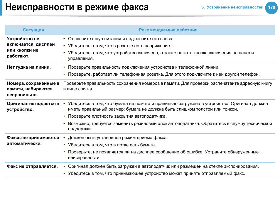 Поломки для списания. Поломки стационарного телефона для списания. Причины списания факса. Неисправности факса Panasonic для списания. Дефекты и неисправности телефонных аппаратов.