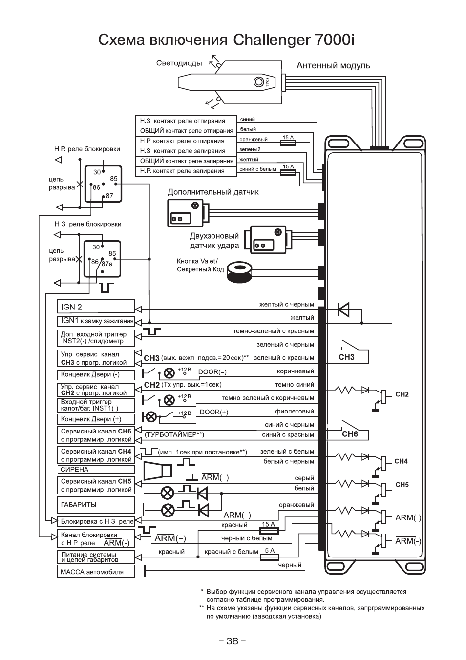 Сигнализация challenger 7000i инструкция