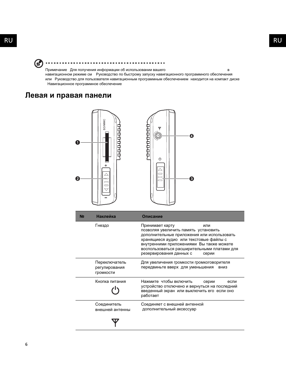 Панель инструкция