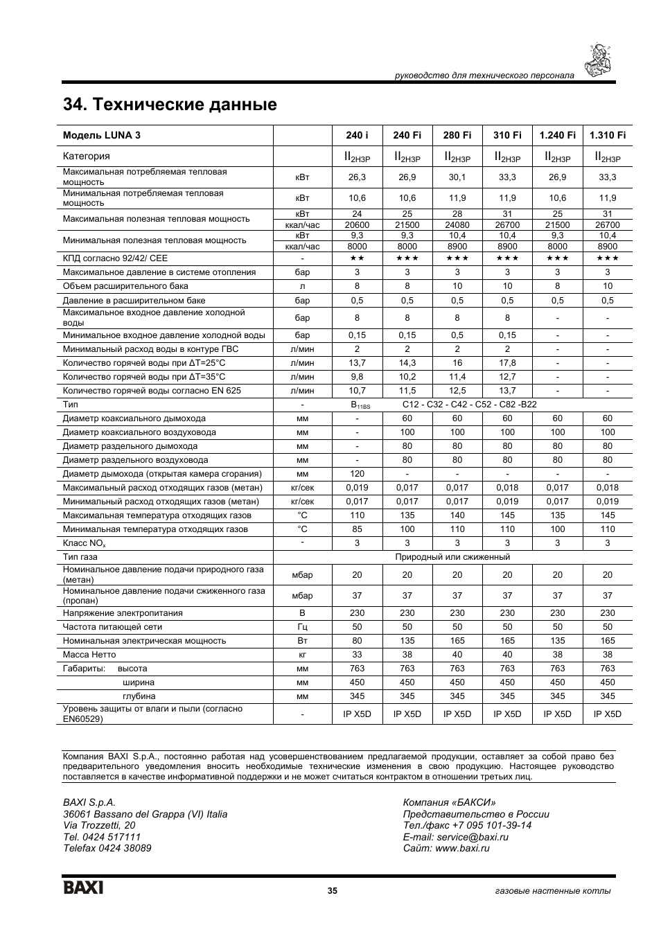 Котел baxi 4s инструкция. Котёл бакси Луна 3 инструкция. Луна 3 комфорт инструкция. Baxi Luna 3 документация.