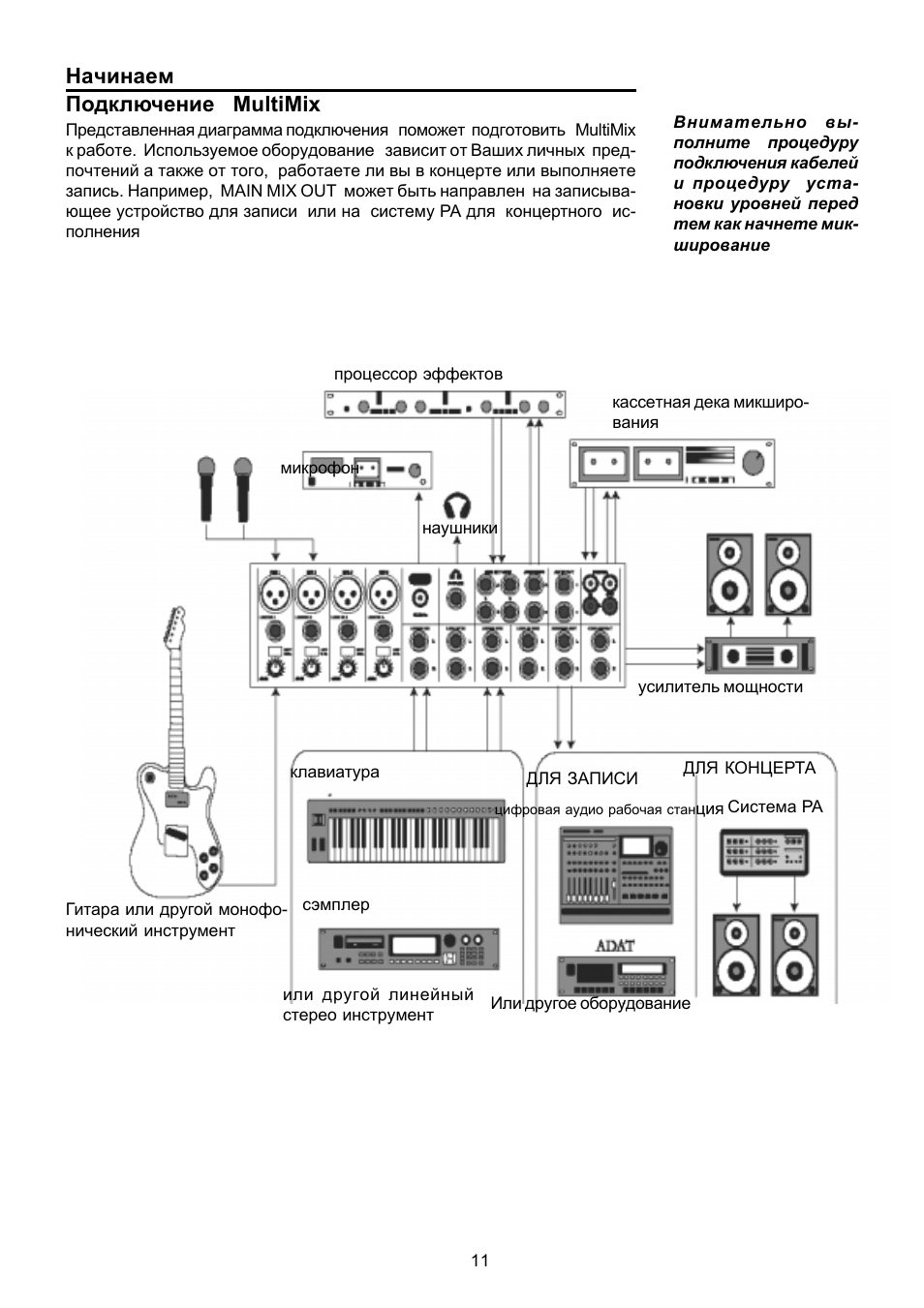 Alesis sr 16 схема