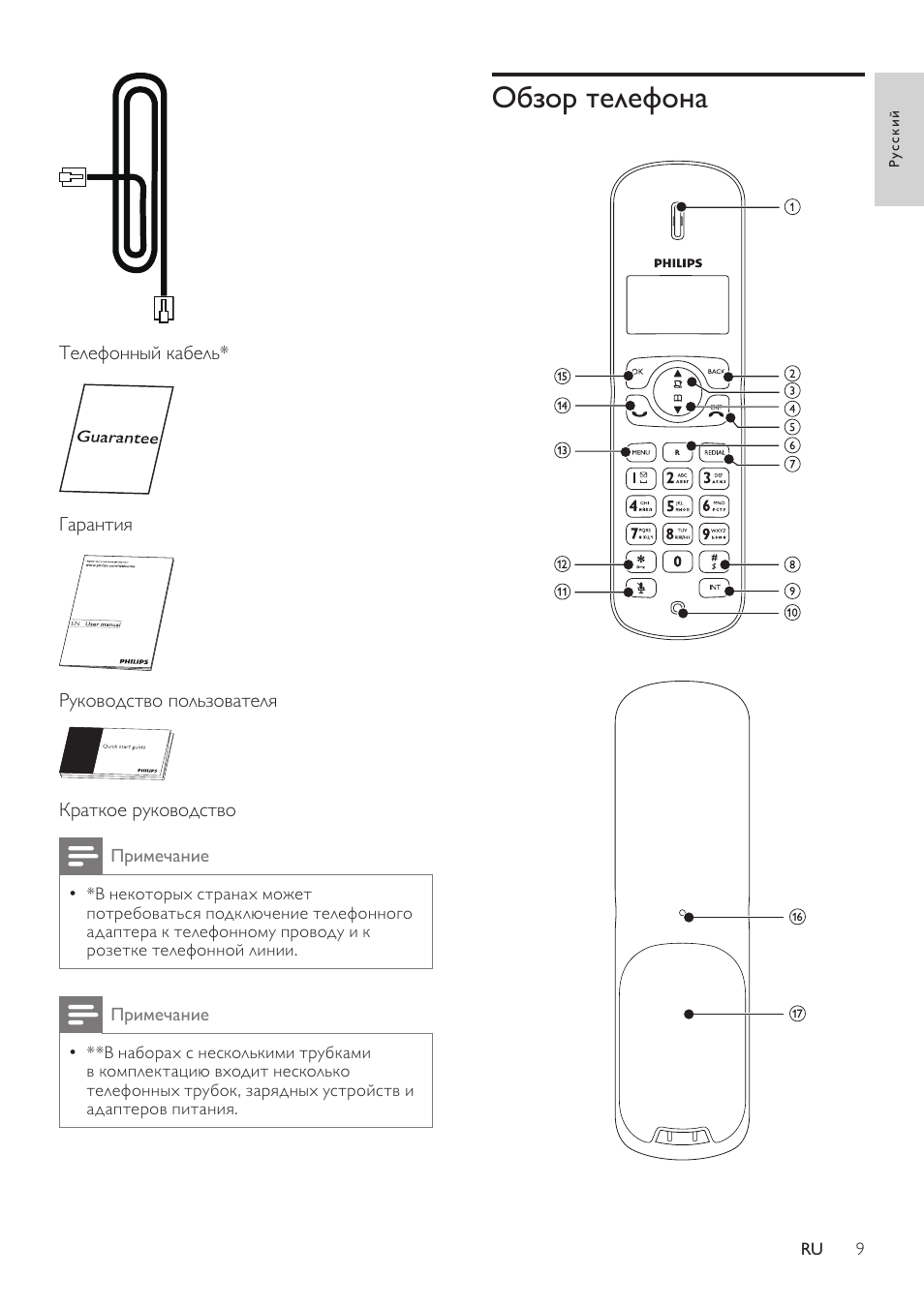 Телефон филипс инструкция. Philips CD 1701. Радиотелефон Philips cd1701b. Philips cd1701b/51 схема. Инструкция к смартфону Philips.