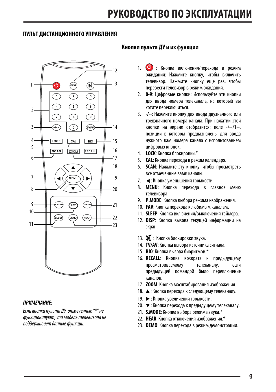 Supra ctv 2128u схема