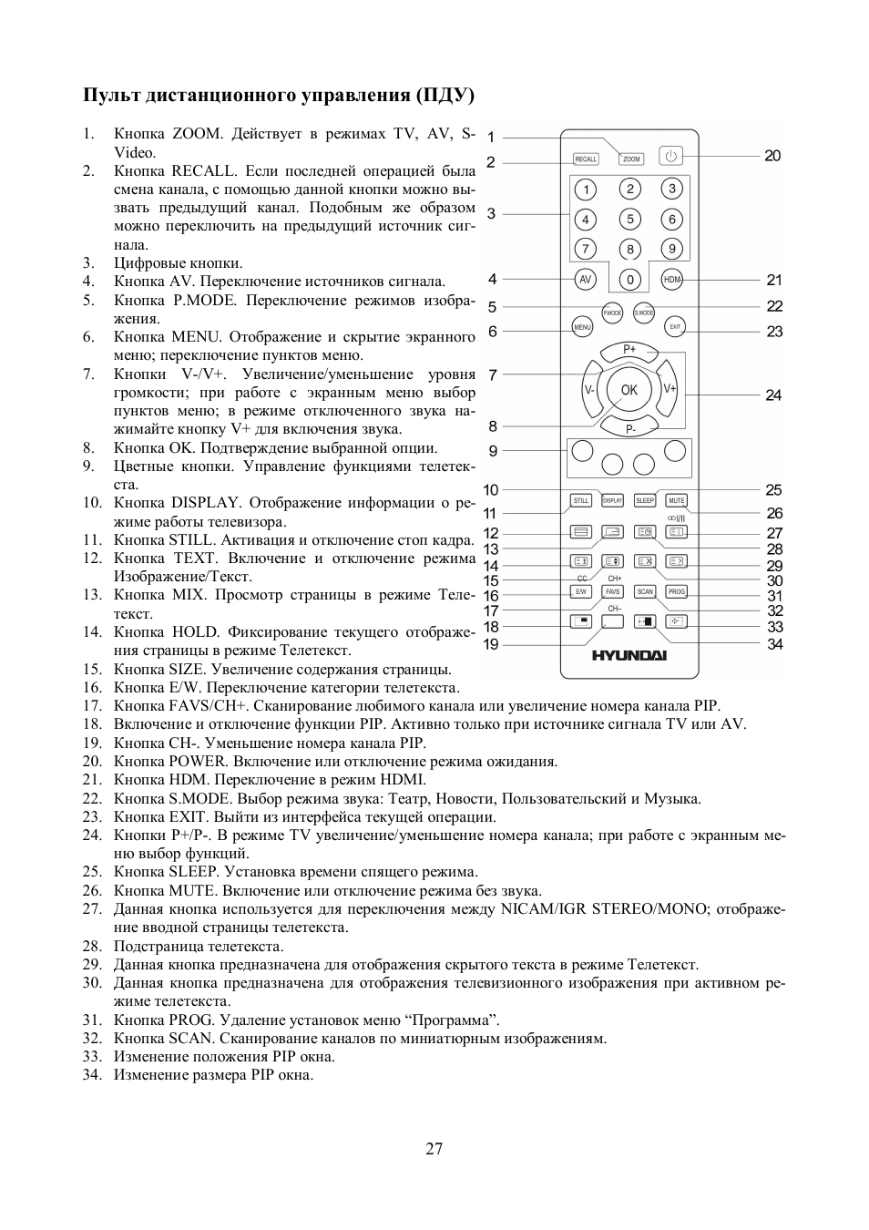 Пульт управления телевизором инструкция. Пульт Hyundai управление пультом. Телевизор Хендай пульт управления инструкция. Пульт Хендай для телевизора инструкция. Hyundai h-lcd4201 схема.