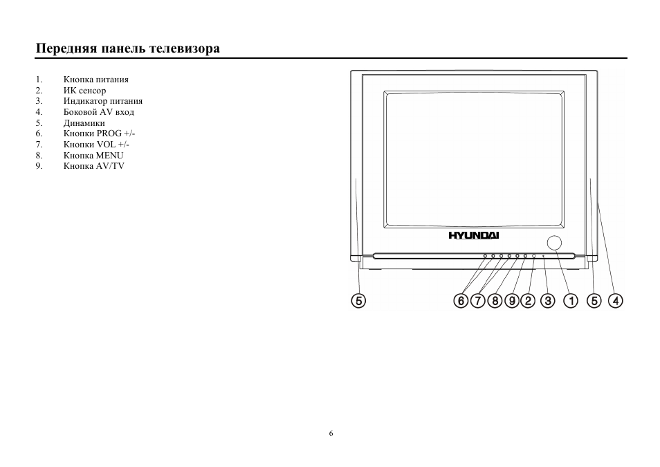 Hyundai h led32v6 схема