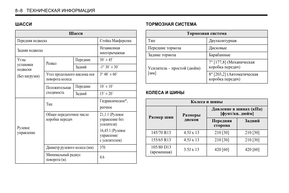 Шевроле спарк регламент то