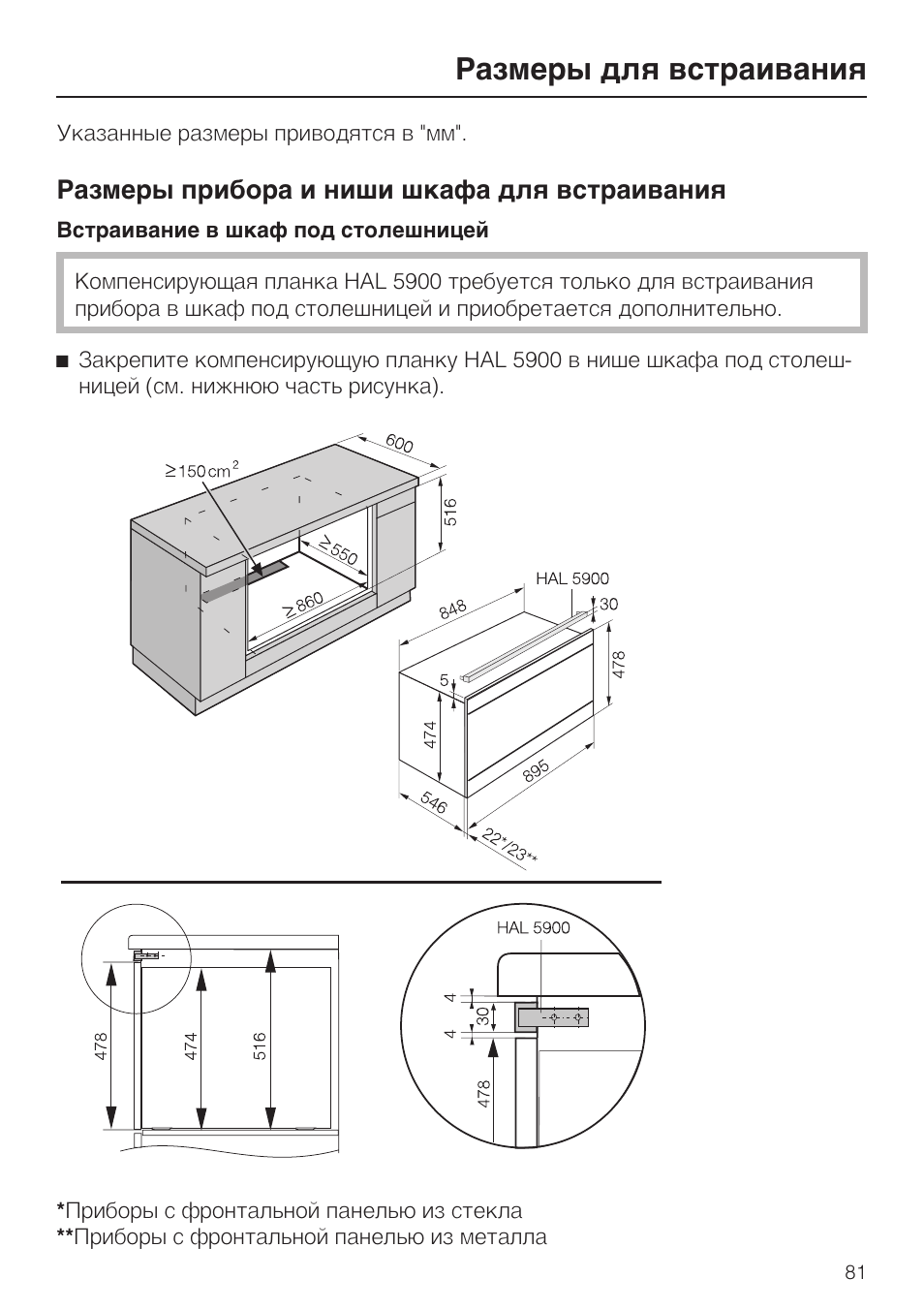 Габариты ниши под столешницу для встраивания как понять