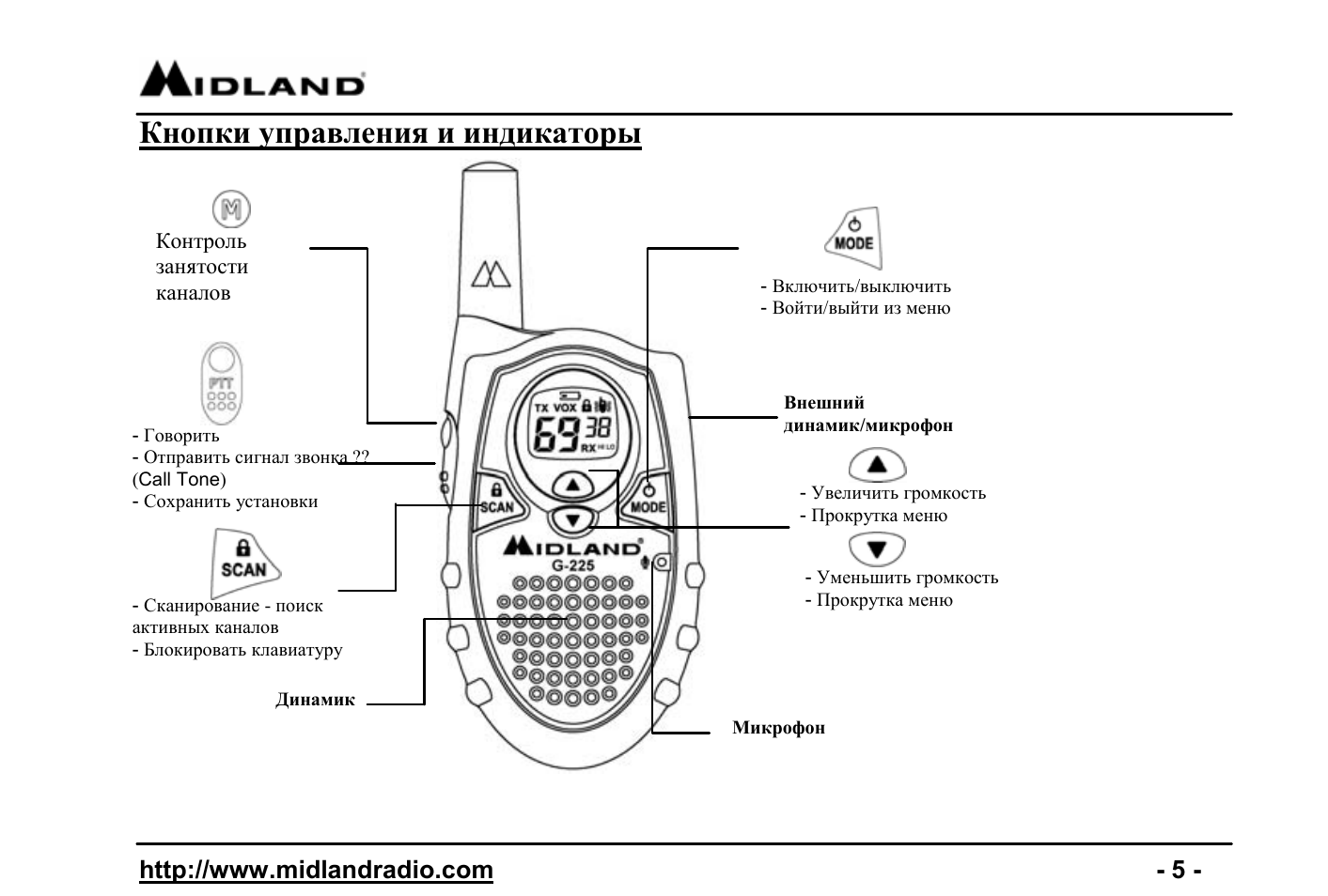 Рация midland g7 схема