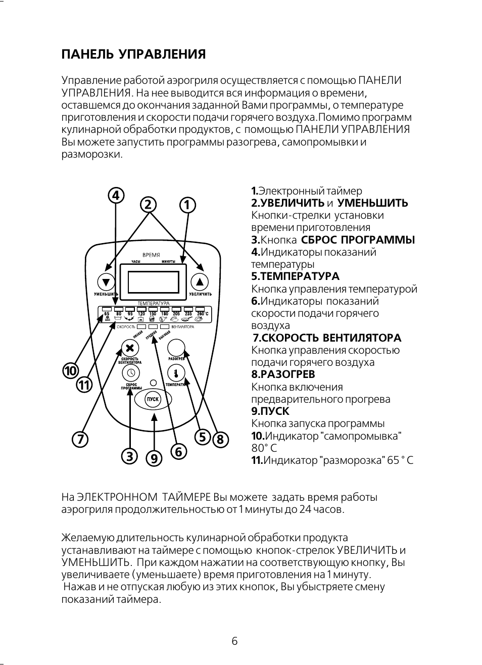 Инструкция к аэрогрилю