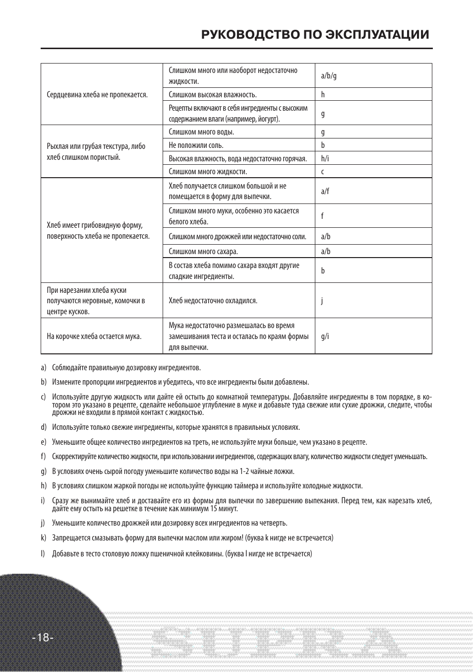 Рецепт теста для хлебопечки bms-150