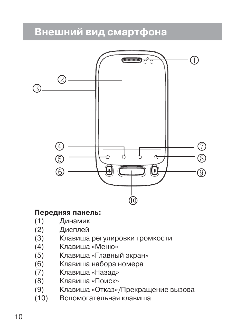 Инструкция по смартфону для начинающих. Внешний вид мобильного телефона. Устройство смартфона. Описание смартфона.