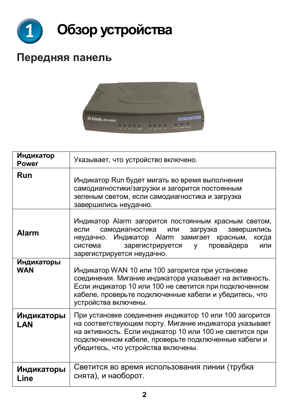 Устройство обзор. Обзоры устройств. DS 6004s инструкция. Dvr6004s-s инструкция на русском. D-link Alarm индикация.