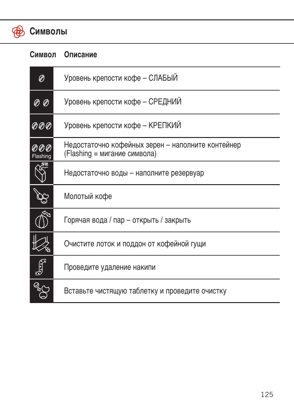 Кофемашина delonghi ошибки на дисплее картинка треугольник