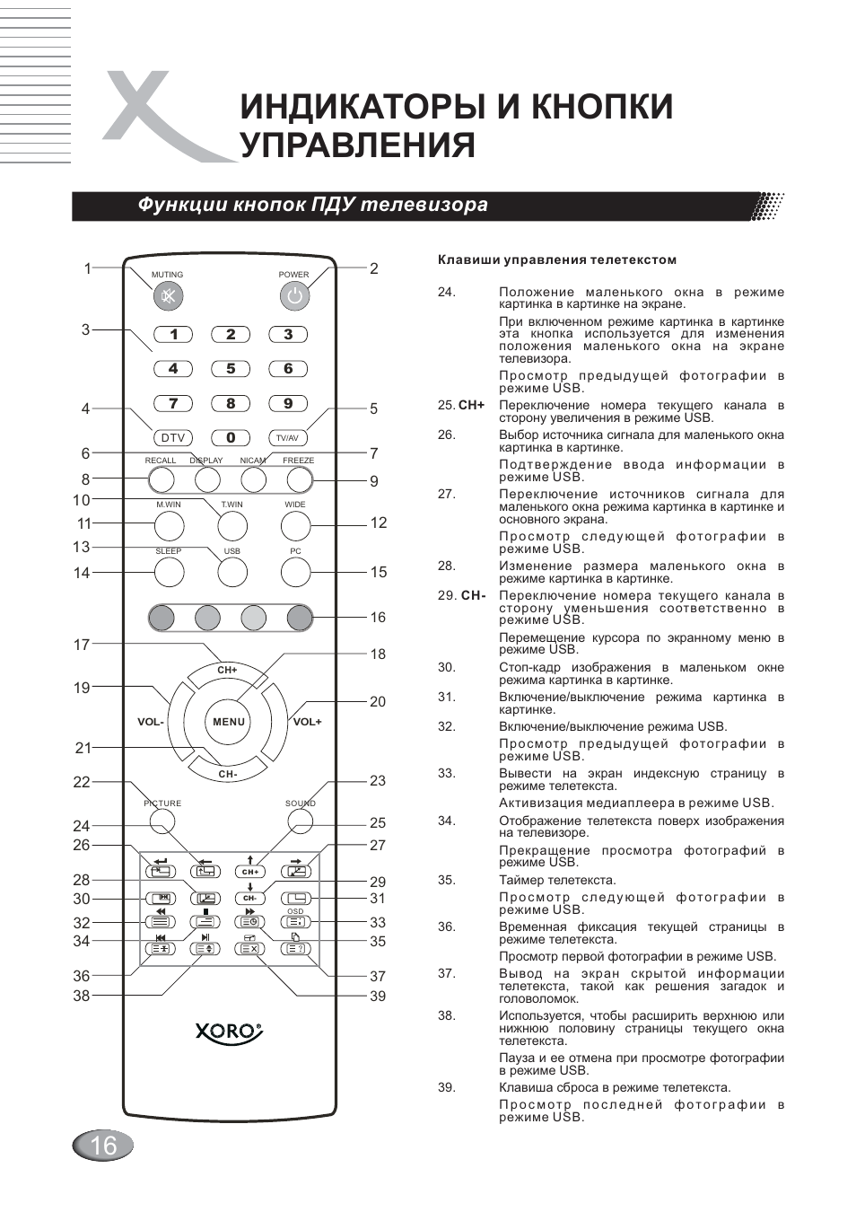 Кнопки пульта управления телевизором. Телевизор Xoro HTR 5001w 50