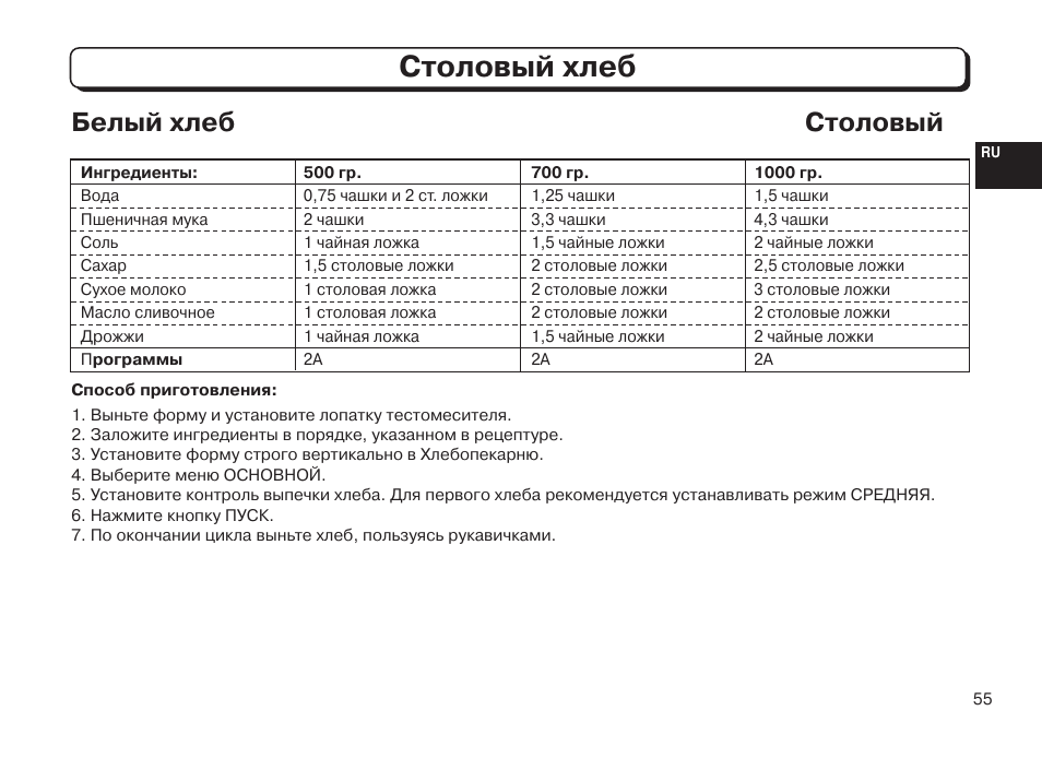 Рецепты выпечки для хлебопечки ролсен