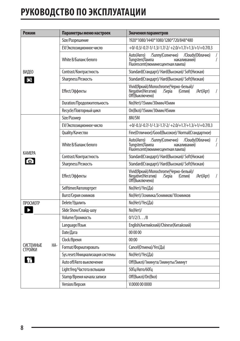 Видеорегистратор супра scr 510 инструкция