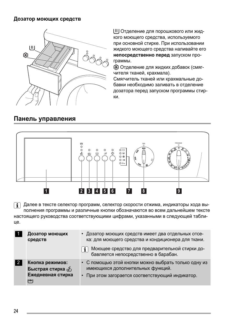 Стиральная машина занусси инструкция по применению на русском старого образца