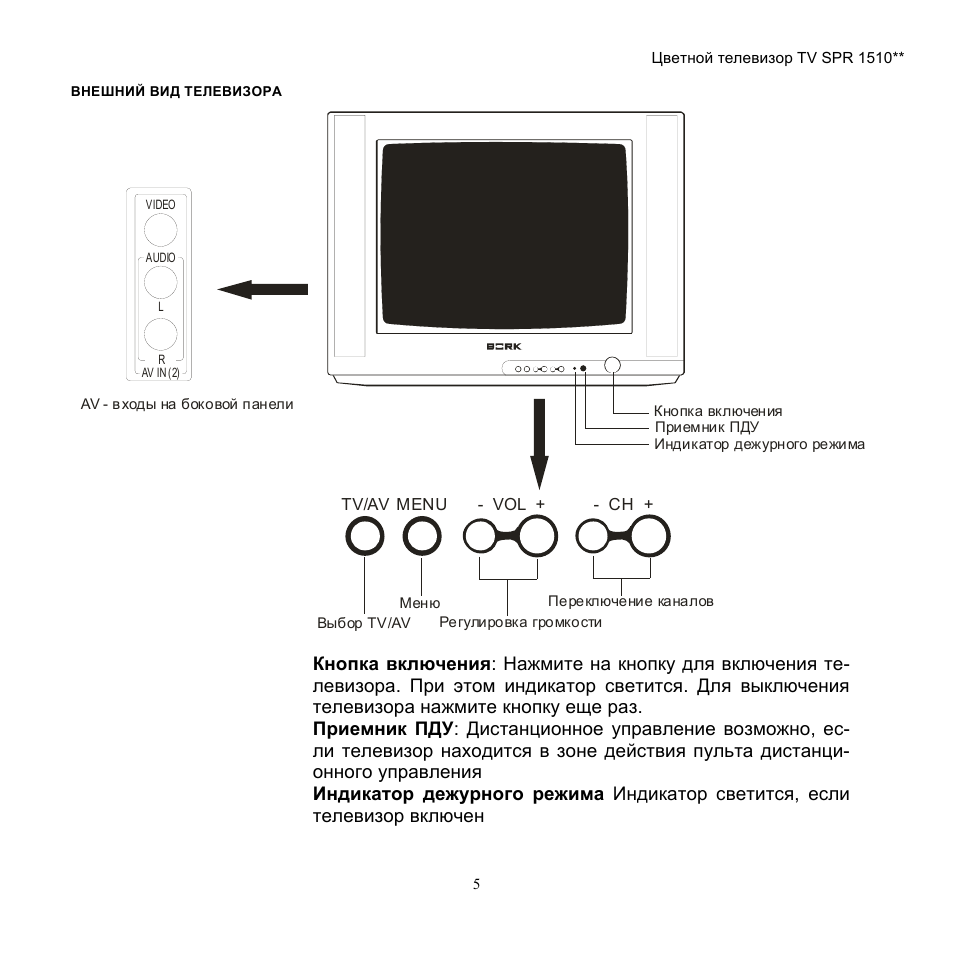 Эксплуатация телевизора. Телевизор Bork SPR 1510 si 15