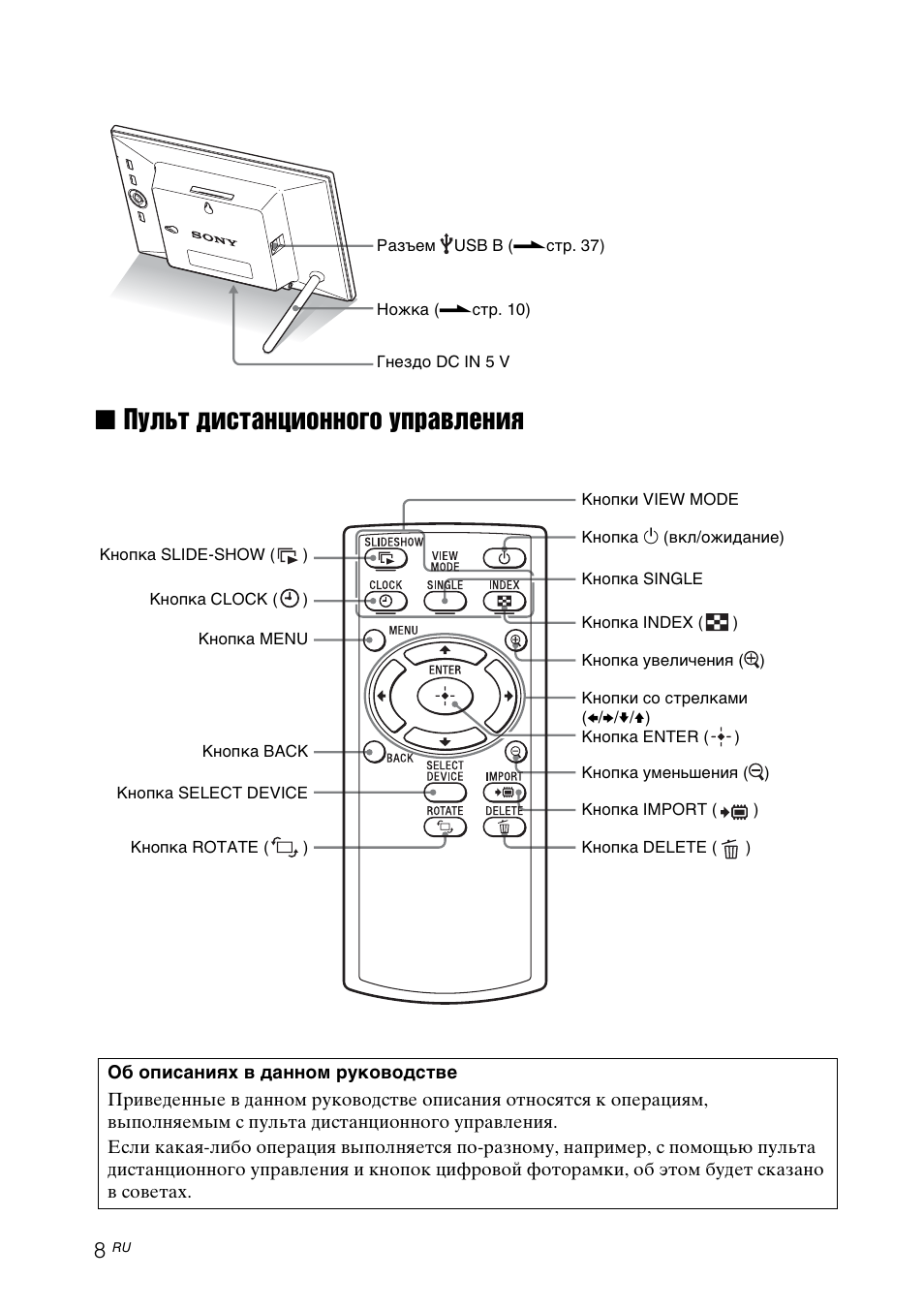 Кондиционер centek air инструкция по применению пульта. Сплит система Медея пульт управления. ПДУ инструкция по применению. Кнопка меню на пульте сони. Пульт сони инструкция.