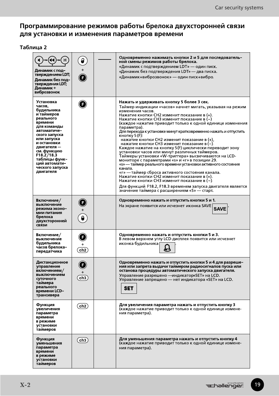 Автосигнализация челленджер 9000i инструкция