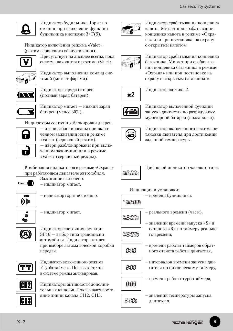 Режим индикации