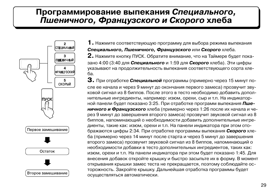 Рецепты приготовления хлеба в lg hb 201je