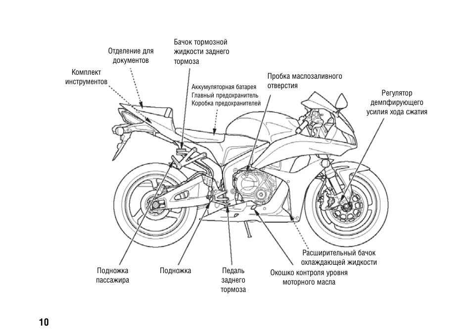 Honda cbr 600 rr 2005 схема проводки