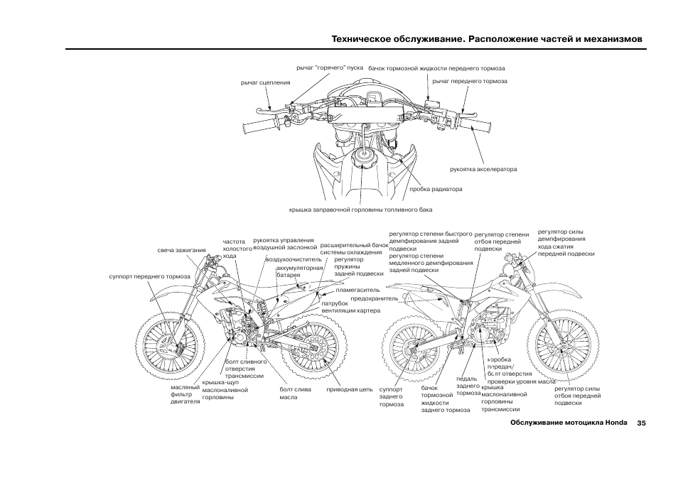 Прогрессия мотоцикла схема