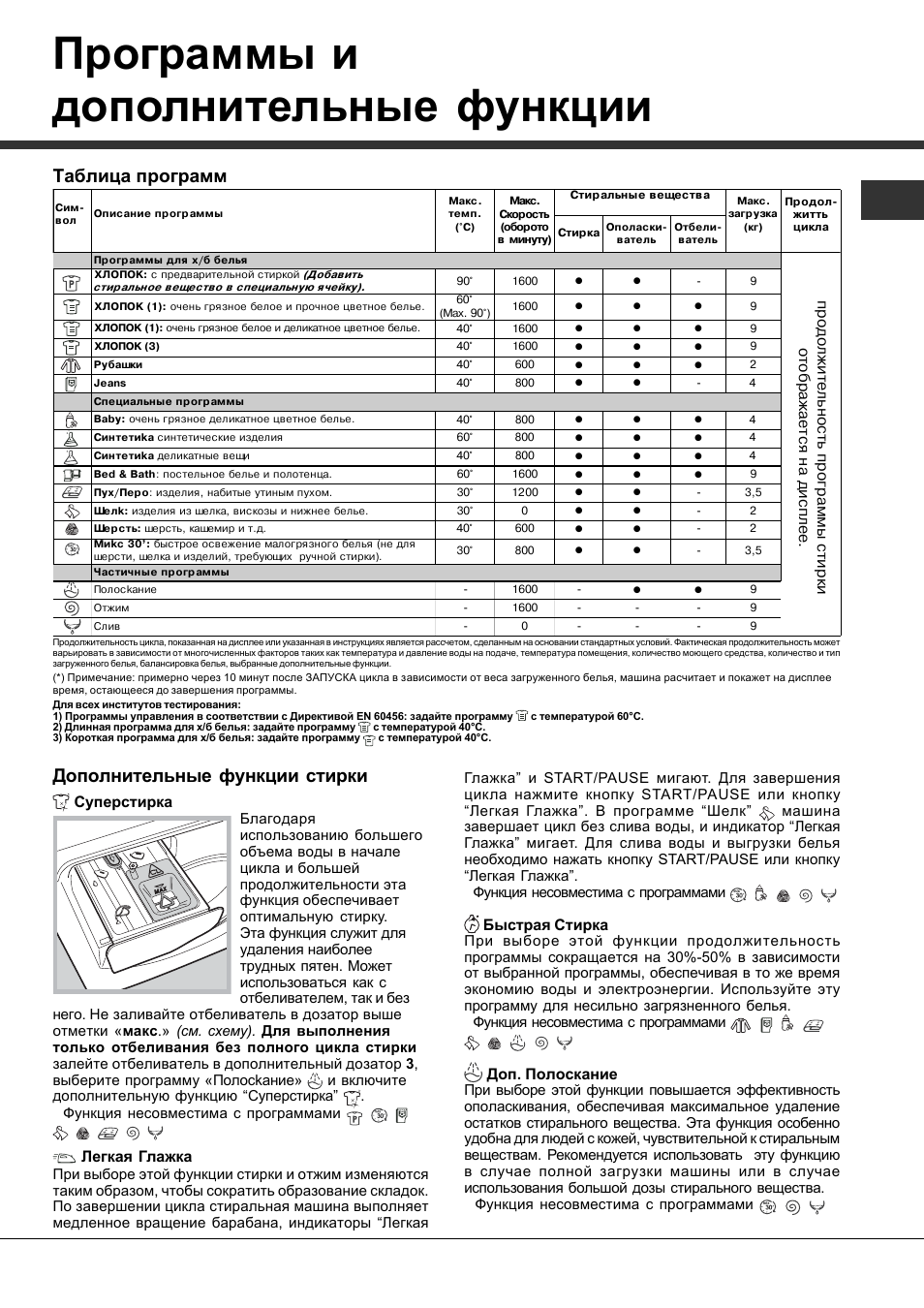 Какими программы стиральной машины. Стиральная машина Хотпоинт Аристон аквалтис программы стирки. Стиральная машина Aqualtis таблица режимов. Таблица программ стиральной машины Hansa. Novex стиральная машина таблица программ.