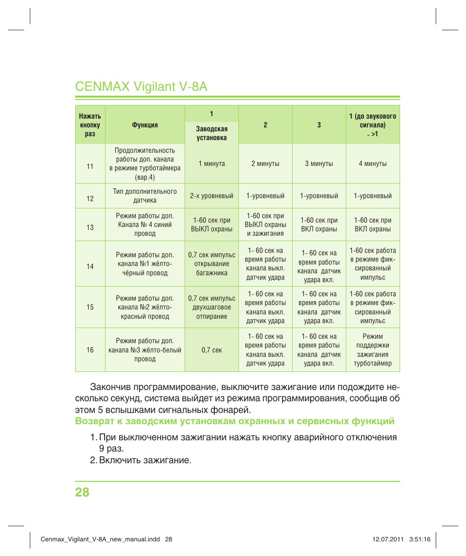 Cenmax st 8a сигнализация с автозапуском инструкция