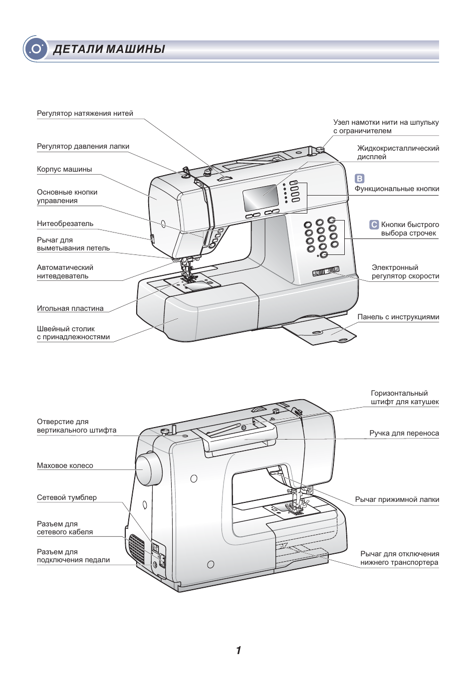 Части швейной машины картинки с названиями