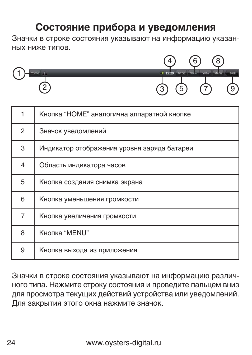 Состояние прибора. Значки состояния и уведомлений. Значки в строке состояния. Значок строки уведомлений. Значки в строке уведомлений андроид.