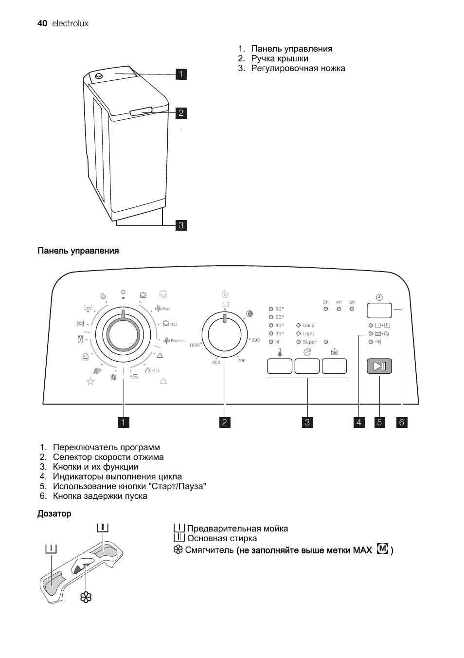 Стиральная машина Electrolux EWT 10115 W