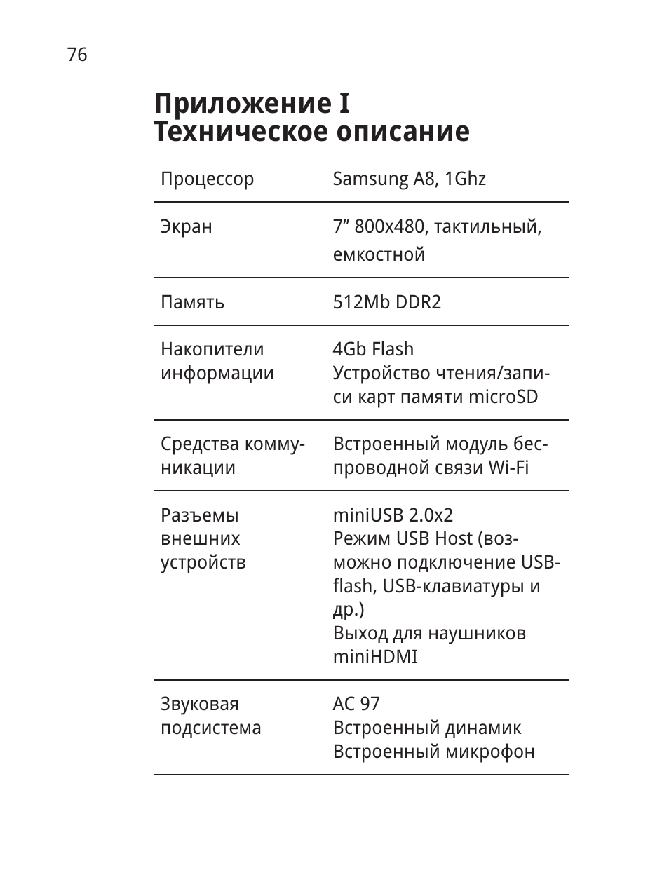 Инструкции описания