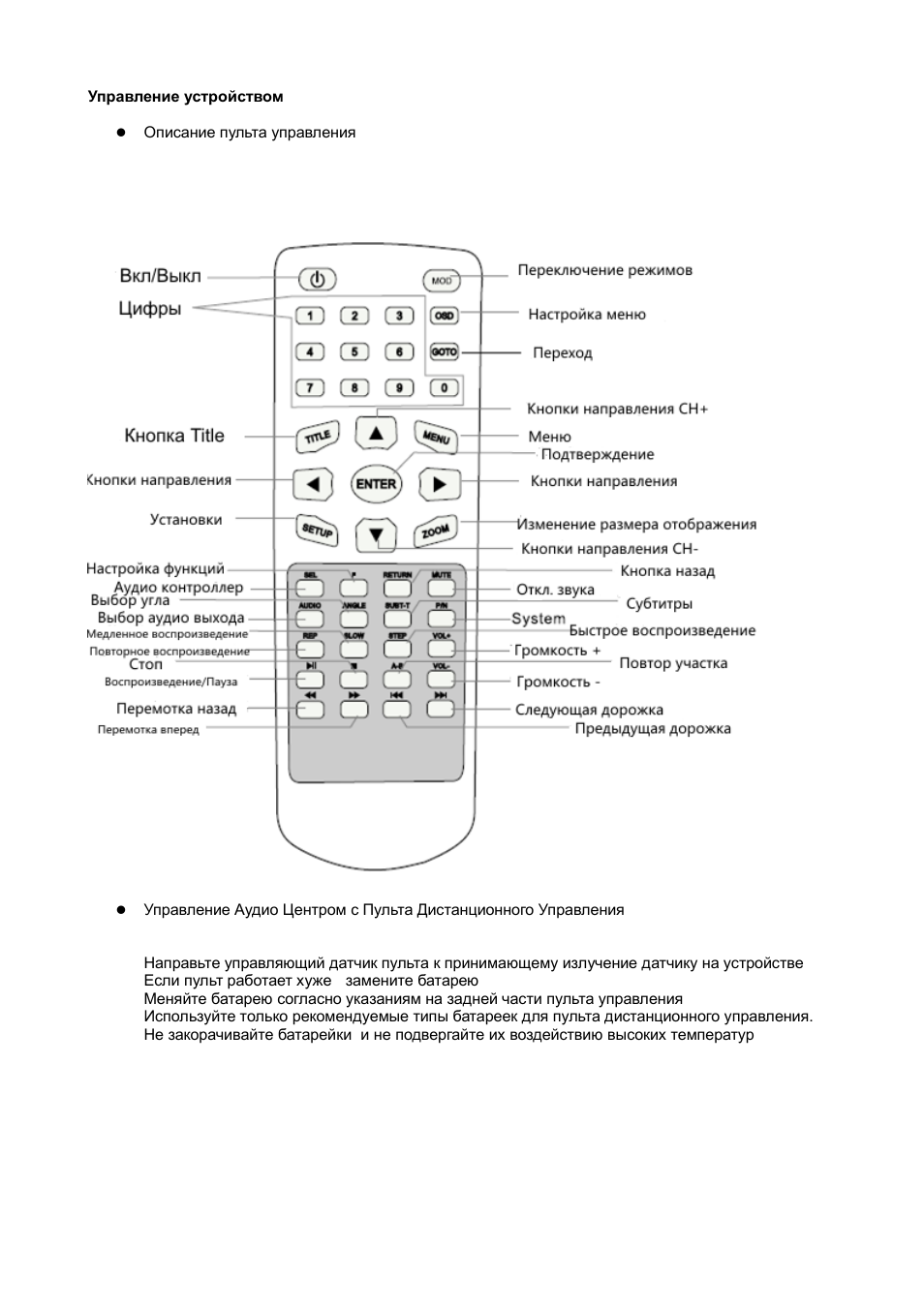 Приложение пульт erisson